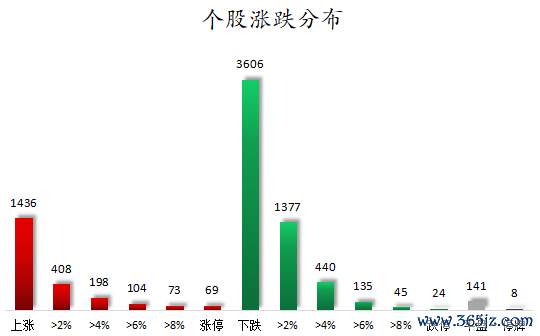 个股涨跌分布.png